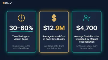 HR administrative cost savings from centralized job history tracking key statistics