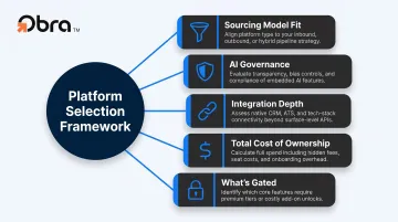 5-factor talent acquisition software evaluation framework for 2026 hiring teams