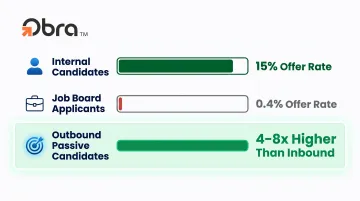 Candidate source offer rate comparison inbound versus outbound recruiting infographic