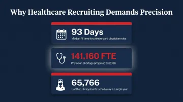 Healthcare recruiting statistics infographic showing physician fill times and workforce shortage data