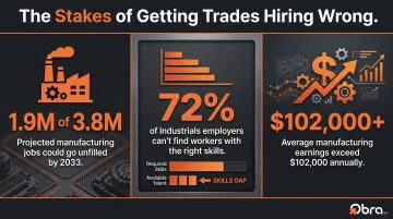 Manufacturing talent shortage statistics showing 1.9 million unfilled roles and skills gap data