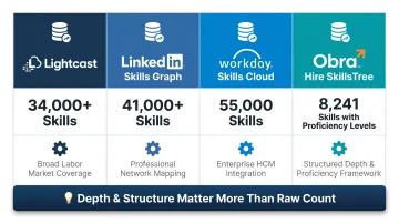 Recruiting platform skills taxonomy comparison chart showing depth across four providers