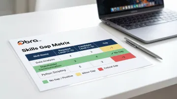 Candidate skills gap matrix comparing required versus demonstrated skill levels