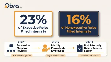 Internal versus external hiring fill rates comparison with retention impact data infographic