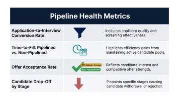 Four candidate pipeline health metrics tracking table with benchmark signals infographic