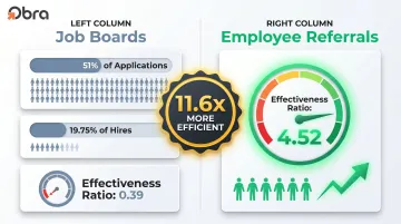 Job boards versus referrals hiring effectiveness ratio comparison infographic
