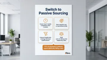 Four trigger conditions indicating when to switch to passive candidate sourcing