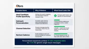 Four key variables driving passive sourcing results with quality indicators comparison