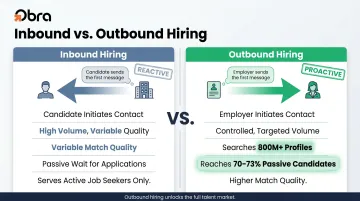 Inbound versus outbound hiring platform communication model comparison infographic