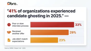 Top three reasons candidates ghost employers mid-hiring process with percentages