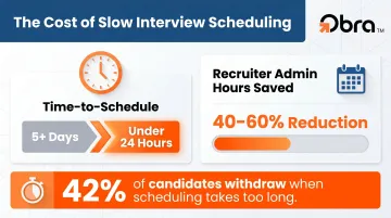 Interview scheduling speed impact on candidate dropout rates and recruiter time savings