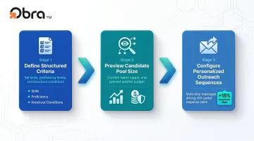 3-step outbound AI sourcing workflow for recruiting automation setup