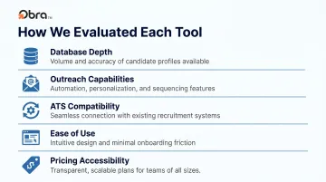 Five criteria for evaluating passive candidate outreach software tools