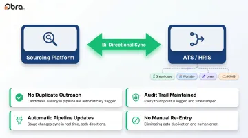 Bi-directional ATS integration workflow connecting sourcing platform to hiring pipeline