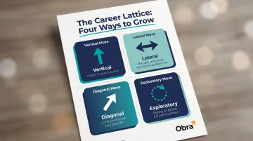 Career lattice move types vertical lateral diagonal and exploratory comparison chart