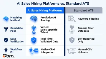 AI sales hiring platform versus standard ATS four-factor comparison infographic