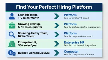 AI sales hiring platform selection guide matching team size to best platform fit