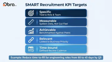 SMART recruitment KPI goal-setting framework five criteria with examples infographic