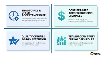 Four key recruitment strategy business impact metrics infographic