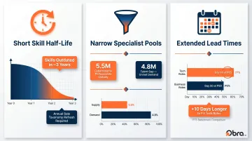 Three key tech hiring challenges skill half-life narrow pools and lead times