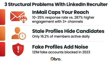 Three LinkedIn Recruiter structural problems driving recruiters to seek alternatives