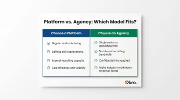 Four-factor decision framework for choosing recruitment platform versus traditional agency