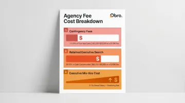 Recruitment agency fee structure breakdown contingency retained and executive cost comparison