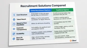 Online recruitment platform versus traditional agency six-dimension comparison infographic