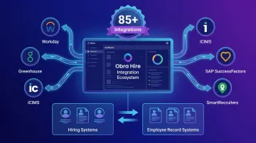 Obra Hire platform integration dashboard showing connections with Workday Greenhouse and iCIMS systems