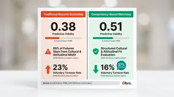 Competency-based hiring versus unstructured interviews turnover reduction statistics comparison