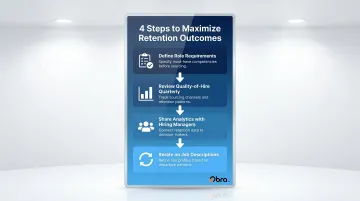 Four-step talent acquisition process for improving retention from sourcing to analytics feedback loop