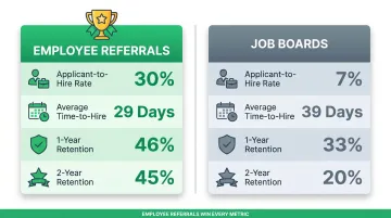 Employee referrals versus job boards hiring metrics comparison table infographic