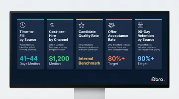 RPO sourcing KPI dashboard five metrics benchmarks and client outcomes infographic