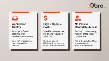 Three ZipRecruiter structural limitations comparison infographic for recruiters