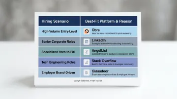 Five hiring scenarios matched to best recruiting platform comparison chart