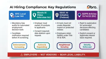 AI hiring compliance regulations by jurisdiction showing key legal requirements comparison