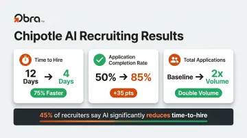 Chipotle AI hiring results showing time-to-hire reduction and application volume improvements