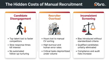 Three recruitment failure modes when AI support is absent or underutilized