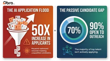 Two AI-era hiring problems passive candidate gap and application flood infographic