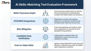 Five key criteria for evaluating AI skills-based hiring tools comparison chart