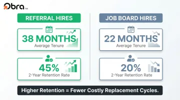 Employee referral versus job board hire retention rate and tenure comparison