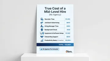 Mid-level hire total cost breakdown showing all direct and indirect expenses
