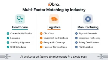 AI multi-factor matching requirements across healthcare logistics and manufacturing industries