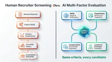 Four simultaneous AI matching factors versus single-focus human recruiter screening