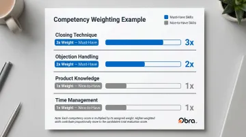 Interview scorecard competency weighting system with sales role example