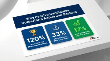 Passive candidate performance statistics showing impact retention and high performer rates