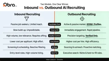 Inbound versus outbound AI recruiting models key differences comparison infographic