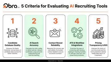 5 AI recruiting tool evaluation criteria framework for selecting the right platform