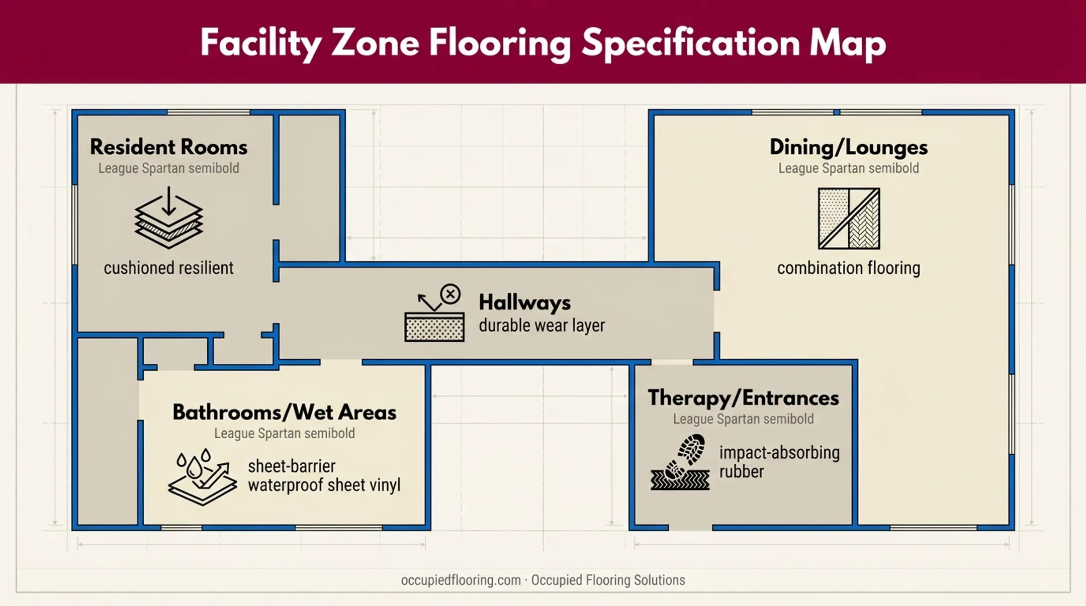 Nursing home zone map matching flooring types to resident rooms hallways and bathrooms