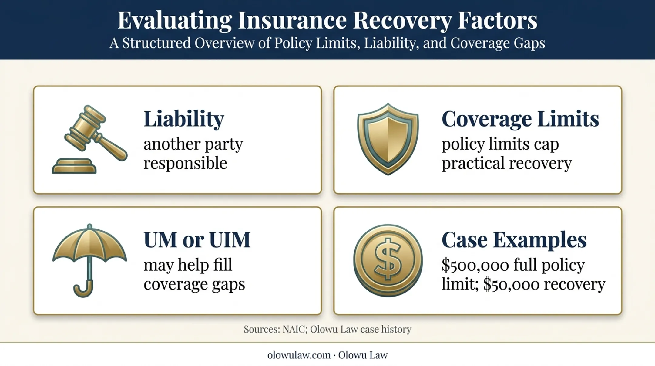 Nerve damage settlement recovery limits and insurance coverage factors